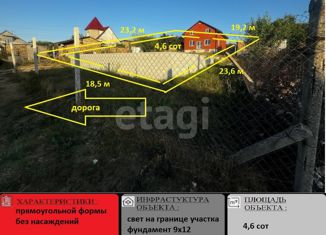 Участок на продажу, 4.6 сот., садово-потребительский кооператив Геофизик, Клубничная улица