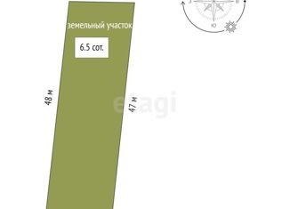 Продается участок, 6.5 сот., деревня Друганова, Новая улица