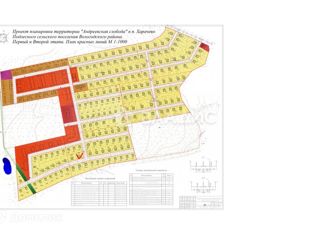 Продается земельный участок, 12.15 сот., Вологодская область, Михайловская улица