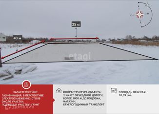 Продам земельный участок, 10.1 сот., Тюмень, Центральный округ, Зелёная улица