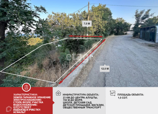 Продам земельный участок, 1 сот., село Солнечногорское