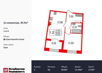 1-комнатная квартира на продажу, 40.92 м2, Санкт-Петербург, ЖК Гранд Вью, Петровский проспект, 28к1