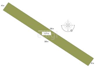 Участок на продажу, 227.3 сот., Добровское сельское поселение