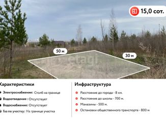 Продажа земельного участка, 15 сот., село Карлинское