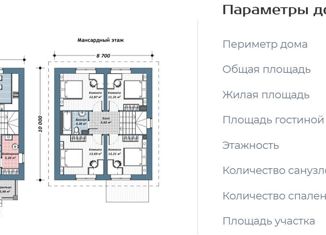 Дом на продажу, 130 м2, деревня Шудья, Ялтинская улица