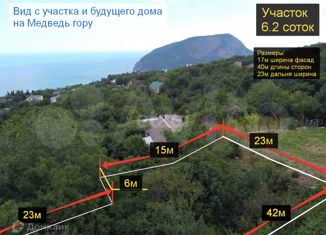 Продам земельный участок, 6.2 сот., село Кипарисное