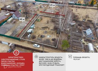 Продажа дома, 20 м2, садовое товарищество Строитель, Каштановая улица