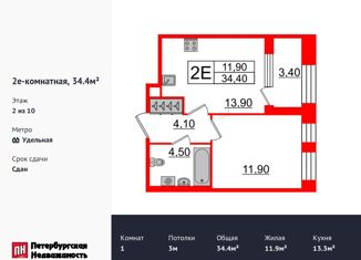Продажа 1-комнатной квартиры, 34.4 м2, Санкт-Петербург, Манчестерская улица, 5к1, метро Удельная