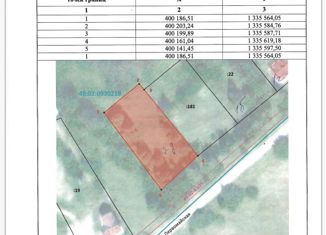 Продажа участка, 15.46 сот., село Фащёвка