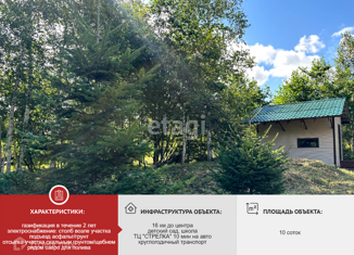 Земельный участок на продажу, 10 сот., село Скворцово