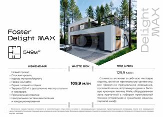 Продается дом, 549 м2, коттеджный поселок Лесные Зори