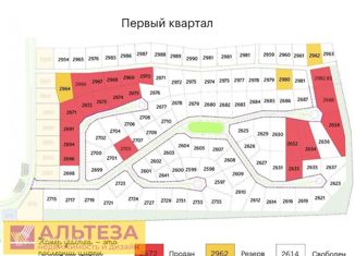 Участок на продажу, 6 сот., посёлок Сокольники