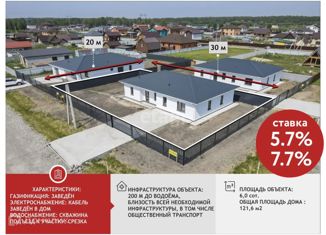 Продам дом, 121.6 м2, коттеджный посёлок Решетникова-2, Мятная улица