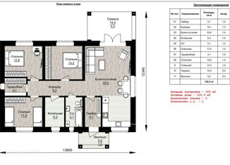 Дом на продажу, 120 м2, Старый Оскол, Заповедная улица