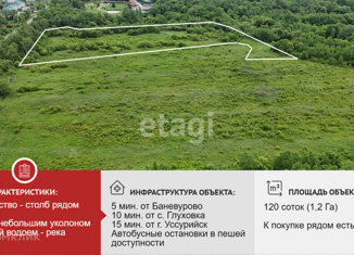 Участок на продажу, 120 сот., село Долины, Лесной переулок
