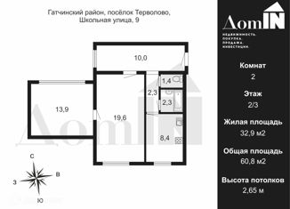 Продам 2-ком. квартиру, 60.8 м2, Сертолово, Школьная улица, 9