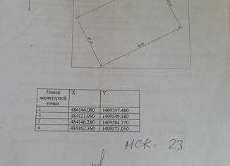 Продам земельный участок, 10 сот., станица Старокорсунская, Красная улица, 58/1