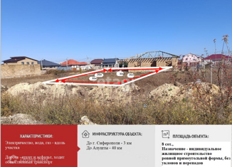 Продажа земельного участка, 8 сот., село Ана-Юрт, улица Айбар, 6