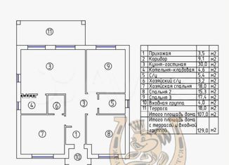 Продам дом, 130 м2, поселок Аглос, Свободная улица, 16