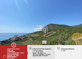 Продаю участок, 25 сот., Алушта