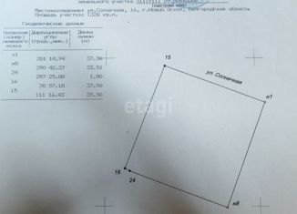 Продам участок, 13.3 сот., Белгородская область