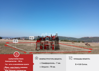 Продажа земельного участка, 6.6 сот., Перовское сельское поселение