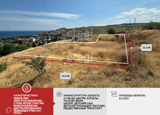 Продается участок, 8 сот., село Солнечногорское