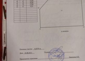 Земельный участок на продажу, 6 сот., садоводческое некоммерческое товарищество Дон, садоводческое некоммерческое товарищество Дон, 2.6