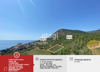 Земельный участок на продажу, 25 сот., село Лазурное, улица Головкинского, 20Б