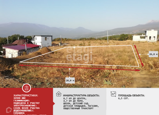 Продаю земельный участок, 6.5 сот., село Лучистое