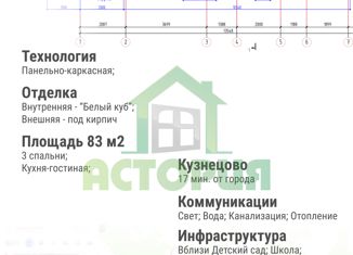 Продам дом, 83 м2, деревня Кузнецово, Бархатная улица, 6