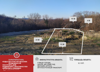 Продам участок, 5 сот., село Глебовское, улица Чехова