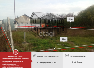 Продажа земельного участка, 6 сот., садовые участки Ивушка, садовые участки Ивушка, 196