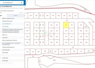 Продаю участок, 6 сот., деревня Яшь Кеч, Садовая улица, 20А