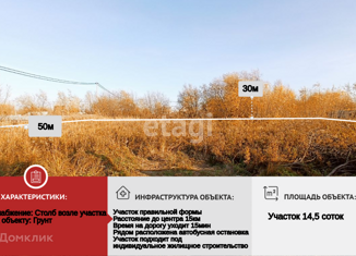 Продам участок, 14.5 сот., Тобольск