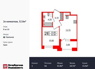 Продам 1-ком. квартиру, 32.8 м2, Санкт-Петербург, муниципальный округ Светлановское, Манчестерская улица, 5к1