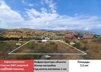 Земельный участок на продажу, 7.2 сот., село Солнечногорское