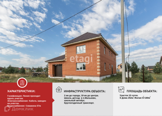 Продам дом, 252 м2, деревня Паренкина, Сибирская улица