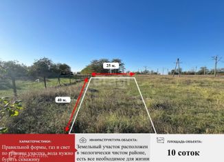 Продается участок, 5.8 сот., посёлок городского типа Гвардейское, Дачная улица