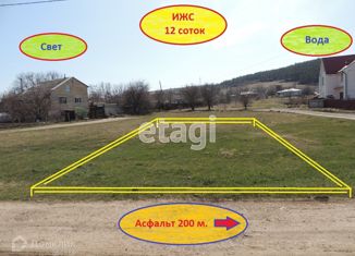 Продается участок, 12.52 сот., село Денисовка