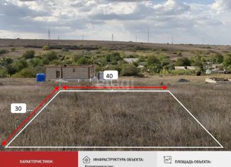 Продаю участок, 11.9 сот., село Мазанка, Скалистая улица