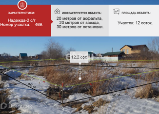 Продам земельный участок, 12 сот., СНТ Надежда-2