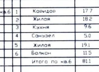 Продам двухкомнатную квартиру, 81 м2, Краснодар, Цветной переулок, 2, микрорайон Сады Калинина