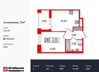 Продам 1-комнатную квартиру, 33 м2, Санкт-Петербург, Манчестерская улица, 5к1