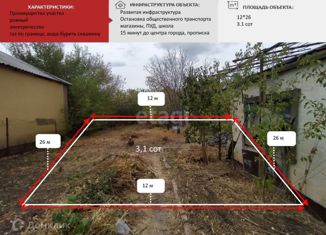 Продам земельный участок, 3.1 сот., Симферополь, Киевский район, садоводческое некоммерческое товарищество Пчёлка, 68