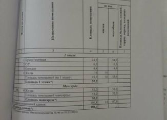 Дом на продажу, 104 м2, поселок Малиновка