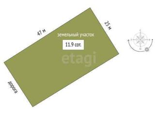 Продаю участок, 11.9 сот., коттеджный посёлок Решетникова-2, Мятная улица