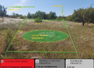 Продаю участок, 5.1 сот., дачный массив Новозбурьевка