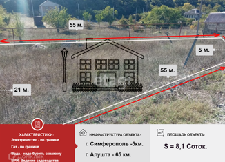 Продаю земельный участок, 8.1 сот., ТСН Лесное, Солнечная улица, 369