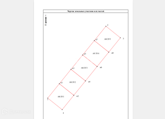Продажа земельного участка, 4 сот., село Хамышки, Молодёжная улица